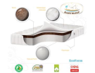 Детский матрас премиум класса BabySleep,EcoForm. COTTON,