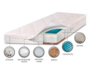 Детский матрас класса Люкс BabySleep,TechnogelForm,