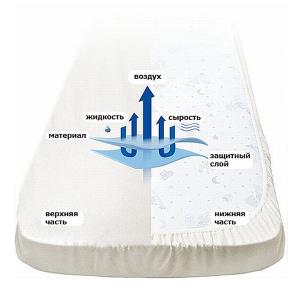 Feretti Водооталкивающая махровая простыня (ткань 100% полиэстер, покрытие 100% TPU)